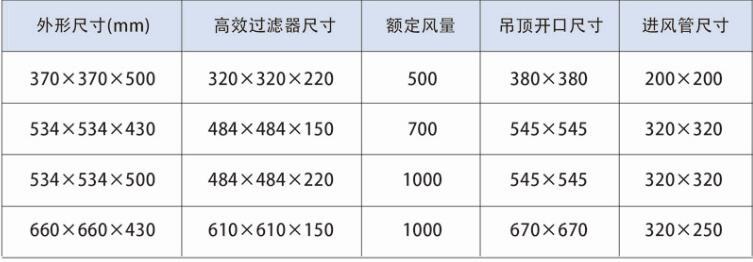 高效送風口技術參數